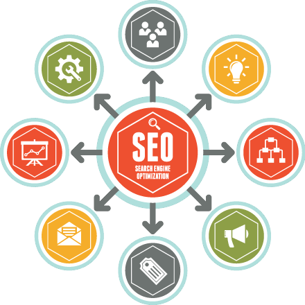 seo-development